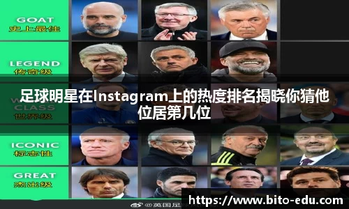 足球明星在Instagram上的热度排名揭晓你猜他位居第几位